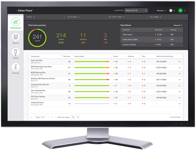 Clean-Trace Hygiene Monitoring Software Dashboard